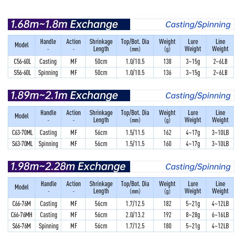 Kingdom Дорожная удочка Keel-II, 4 + 1 секции, приманки для форели, спиннинговая кость, сверхлегкая удочка для приманки на щуку, удочки из углеродного волокна
