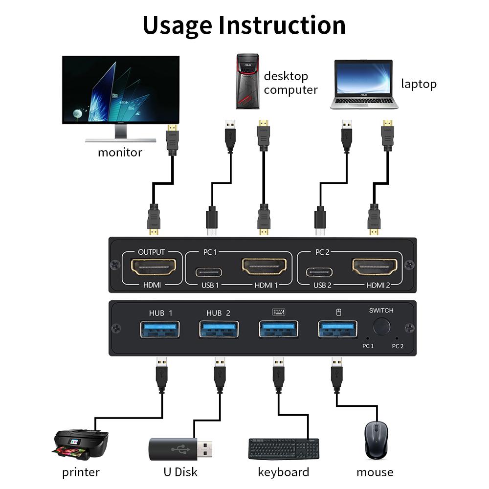 Переключатель KVM HDMI USB 2в1 AIMOS AMKVM 201CL Поддержка HD 2K * 4K 2 хоста