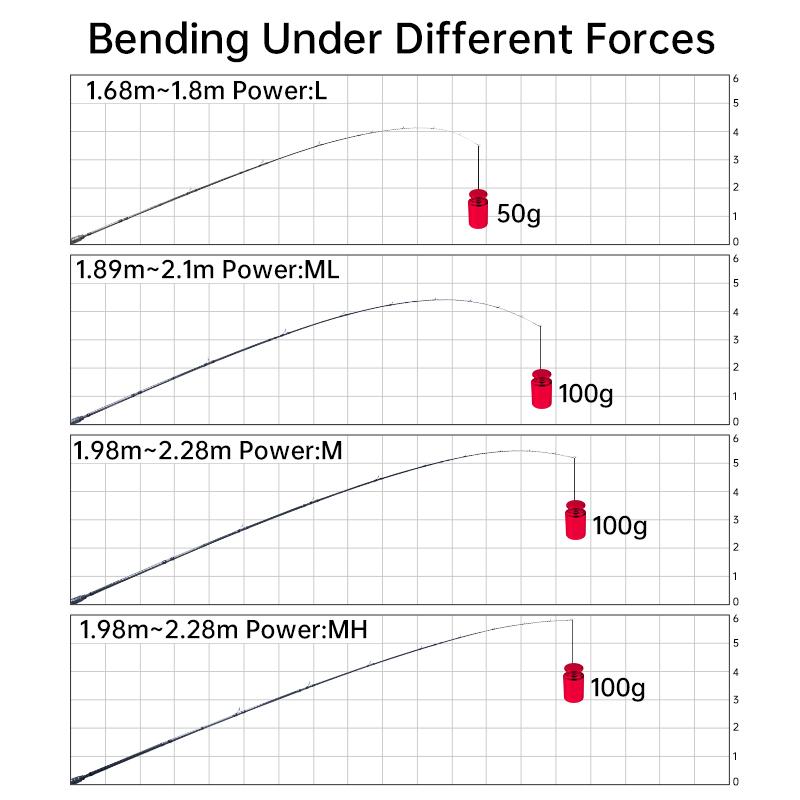 Kingdom Дорожная удочка Keel-II, 4 + 1 секции, приманки для форели, спиннинговая кость, сверхлегкая удочка для приманки на щуку, удочки из углеродного волокна