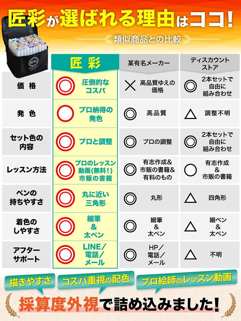 Takumi Aya Illustration Marker Supervised by Professional Artists 72 Colors 80 Pieces Marker Pen Brush Type Alcohol Marker Set