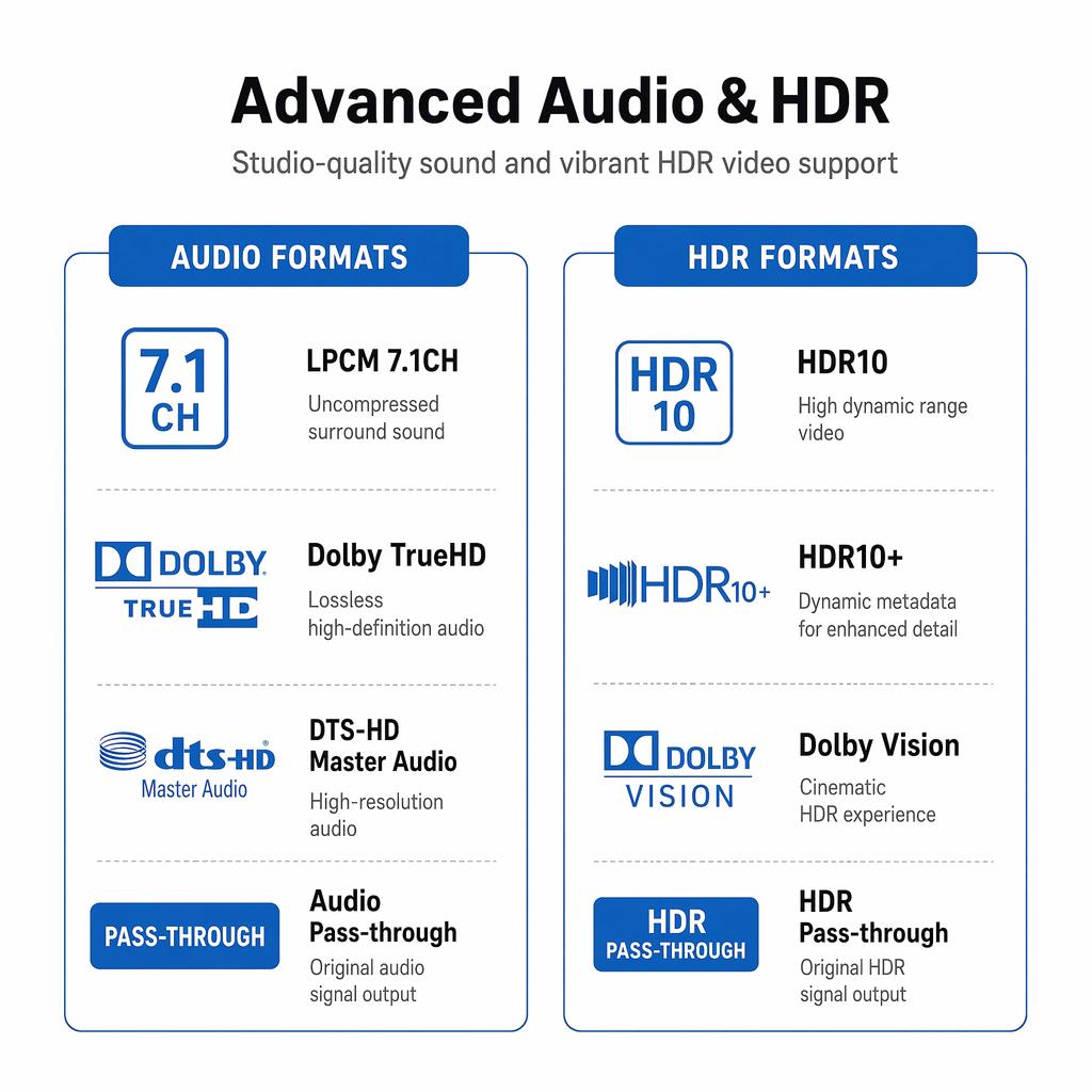 150M DP KVM HDBaseT Extender 4K@60Hz 4:4:4 DisplayPort Over Cat6 Cat6a Cable USB KVM Keyboard Mouse PoC HDR HDCP2.2 Video Audio Extender