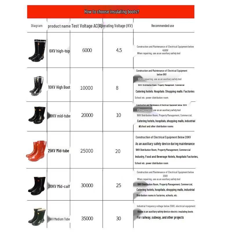 Electrical Insulating Rain Boots & Gloves Set