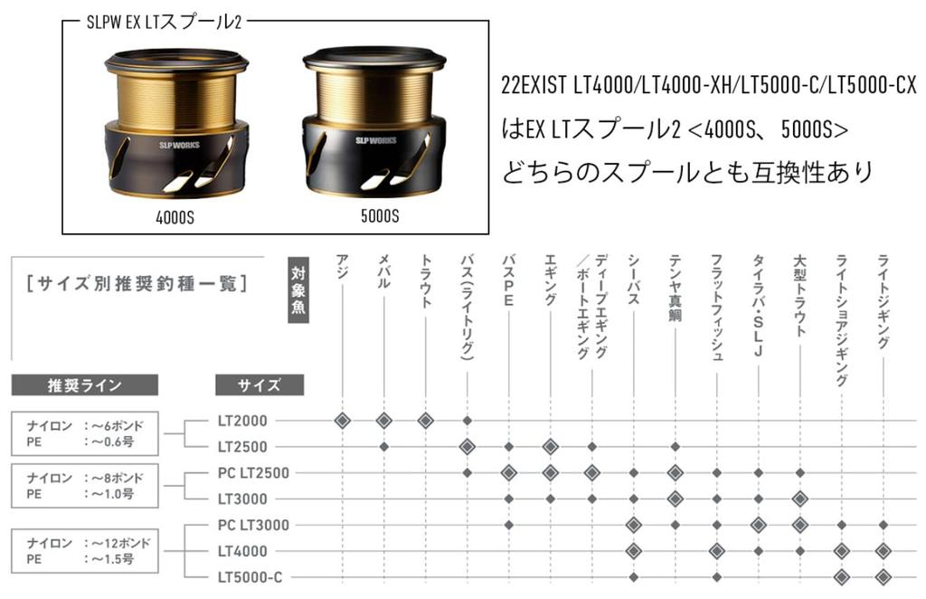Daiwa SLP Works SLPW EX LT Spool 2 5000S