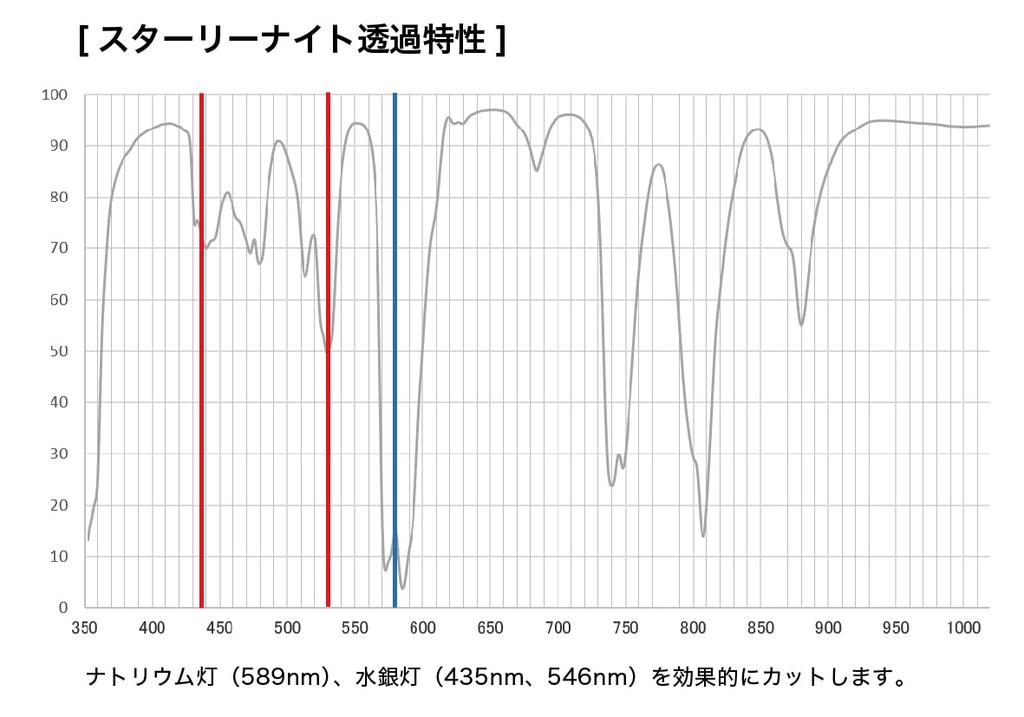 KENKO Светофильтр Starry Night 82мм для съемки звездного неба/ночного пейзажа Тонкая оправа Сделано в Японии 000960