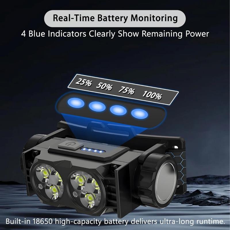 High Efficiency Rechargeable LED Headlamp with 6 Core System Super Bright Output Mere 109g Weight Ideal Mining Fishing Outdoor