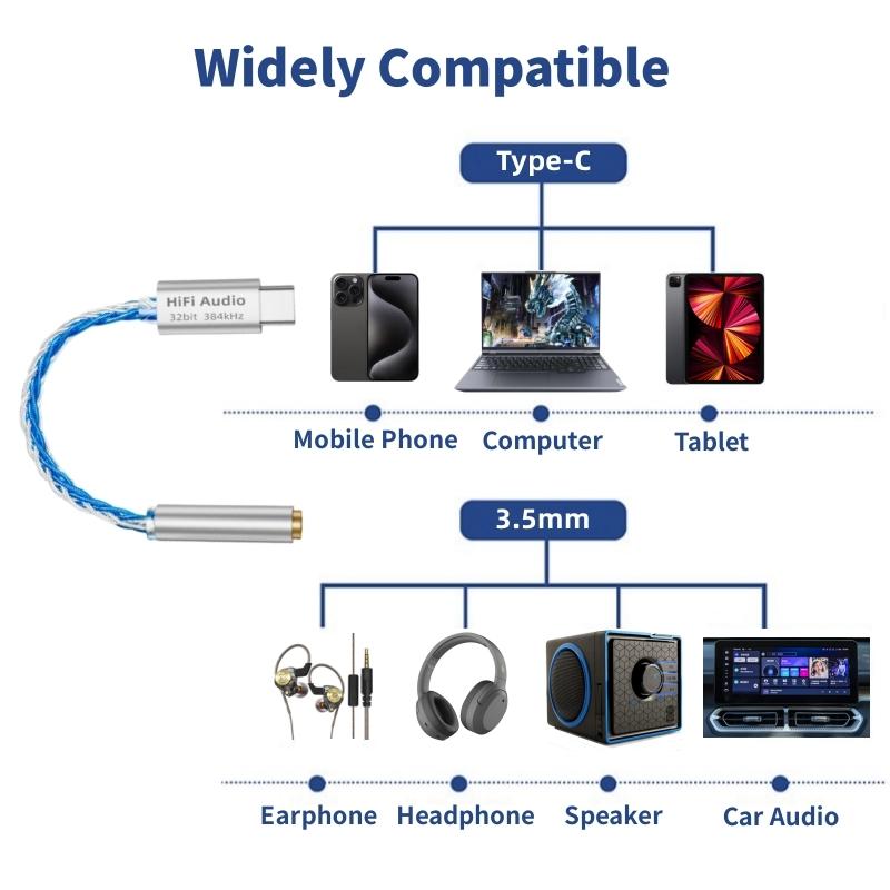 Тип C - 3,5 мм аудио адаптер кабель CX31993 HiFi ЦАП цифровой декодирующий усилитель для наушников для iPhone15 16/Huawei/Xiaomi/Samsung