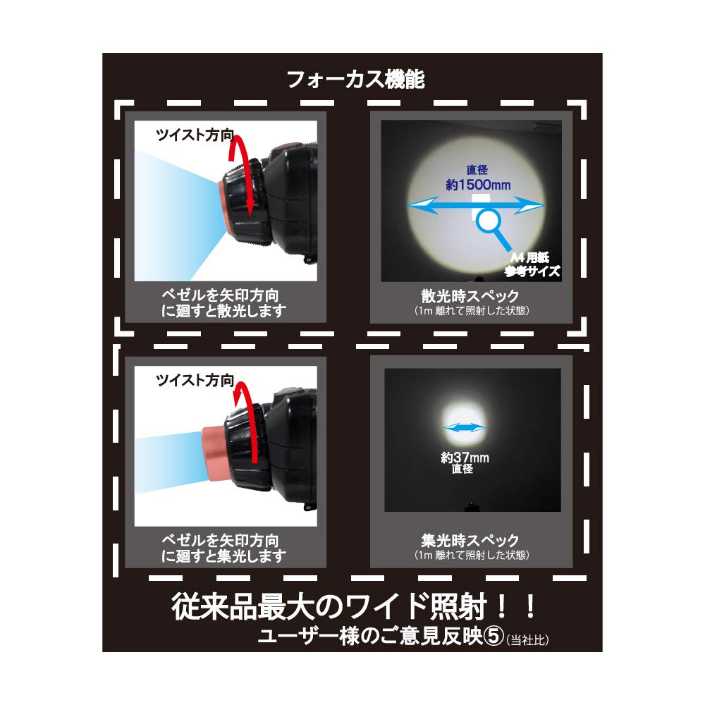 GLANZ Lightweight Headlight 600 Lumens RVH07