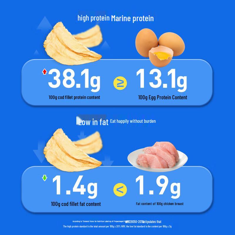 Мистер. Жареные ломтики трески от Бобра