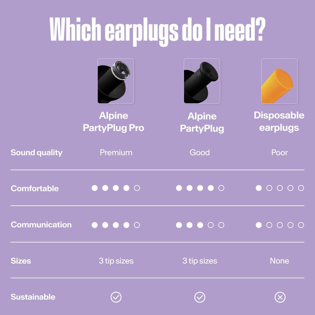 Alpine PartyPlug Concert Earplugs Improved Edition 19dB Noise Reduction Essential Festival Hearing Protection Reusable Earplugs for and Raves 3 Tip
