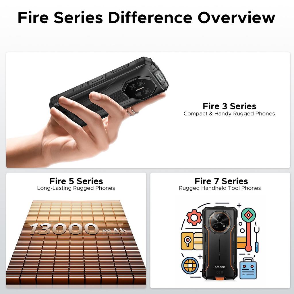 DOOGEE Fire 3 Rugged Smartphone, 8350mAh, Octa Core Android 16 Phone, 5.5", 12GB+64GB/2TB, 3.5mm headphone jack, Face ID/OTG/NFC