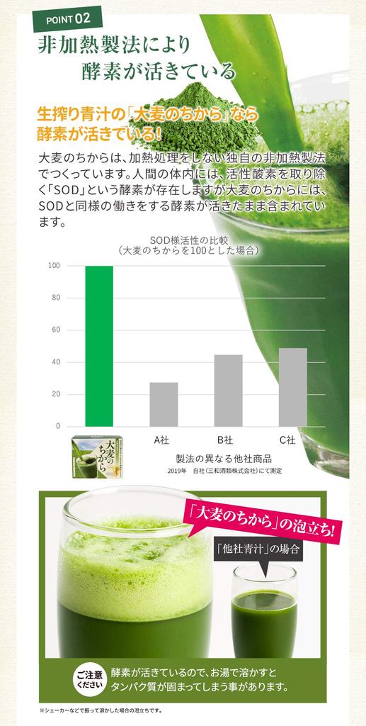 Ликер Санва Зеленый сок молодого ячменя Сила ячменя x 30 ГАМК Еда с функциональными заявлениями Аминокислота Вкусный зеленый сок Домашнее здоровье Кюсю