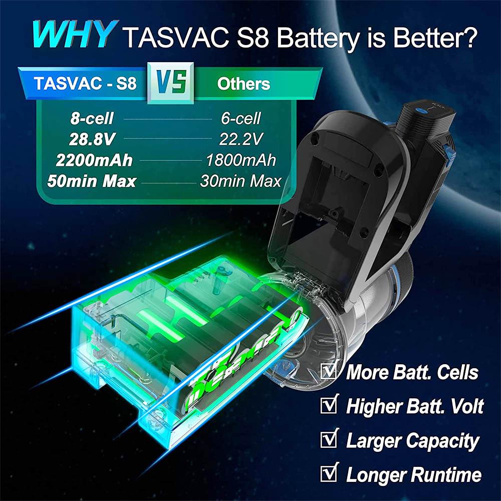 Беспроводной пылесос TASVAC S8, 23 кПа, сильное всасывание, с моющимся HEPA-фильтром, подходит для семейных автомобилей, ковров для шерсти домашних животных