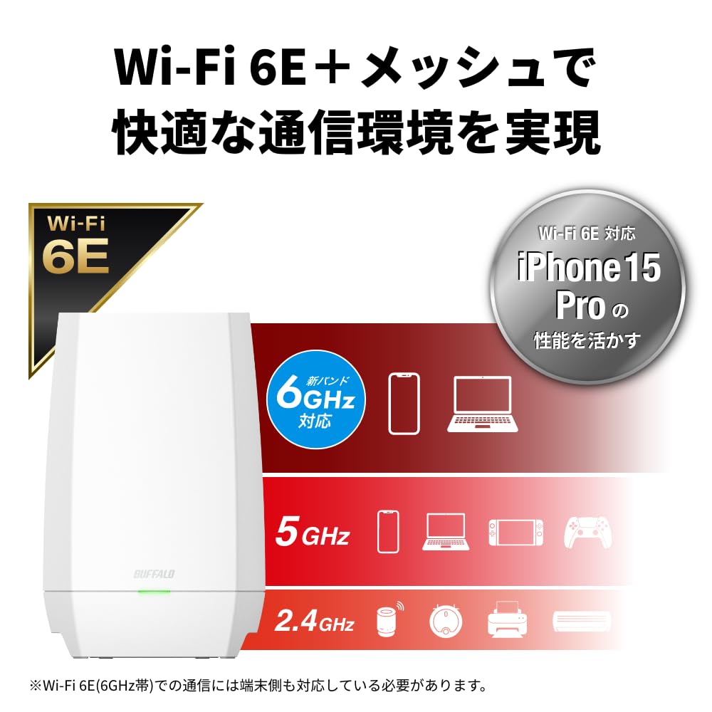 Маршрутизатор Buffalo WiFi Wireless LAN 6E 11ax 6GHz AXE5400 Easy Mesh 6 Stream Wired Eco Package подтвержден для iPhone 16 15 14 13 Nintendo Switch Wi-Fi