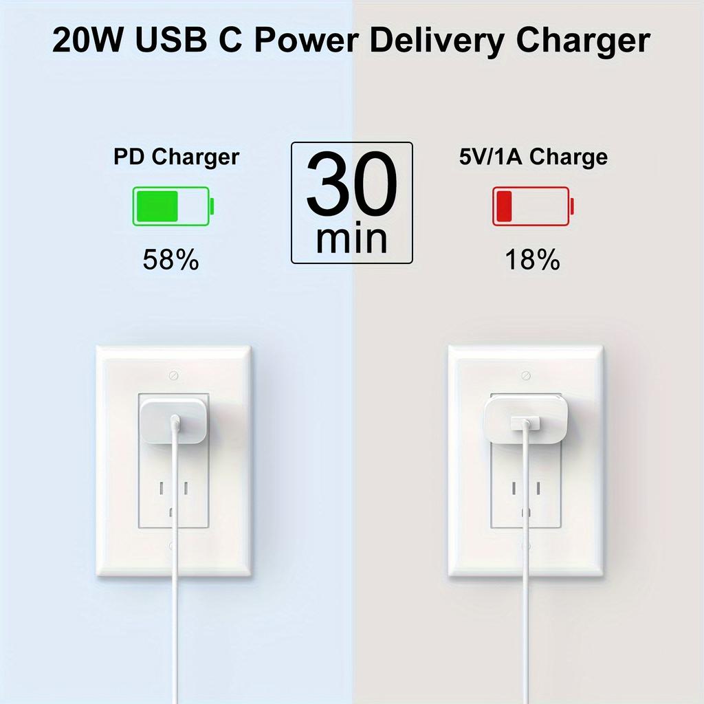 1-2 Set 2024 NEW PD 20W Fast Charger Set For iPhone 16 15 Pro Max Plus USB C To Type-C 3.3 Ft Cable Fast Charging Accessorie
