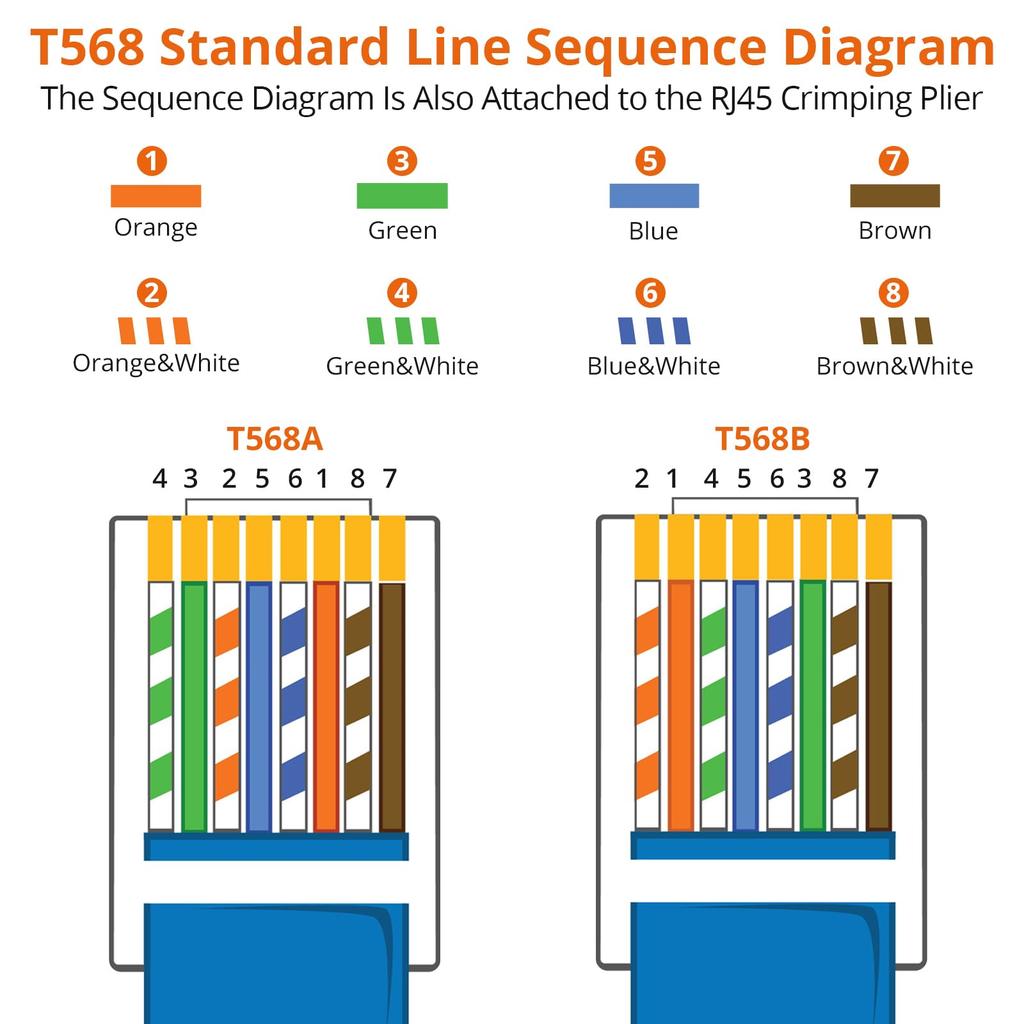 Proster Обжимной инструмент для разъемов RJ45 LAN, обжимной инструмент для разъемов LAN CAT6, защитная замена, японская инструкция по эксплуатации, совместимый с