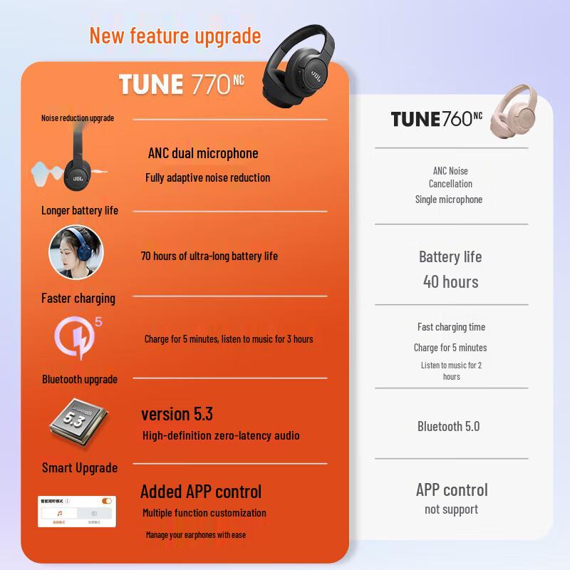 JBL Беспроводные наушники-вкладыши Tune 770NC с шумоподавлением