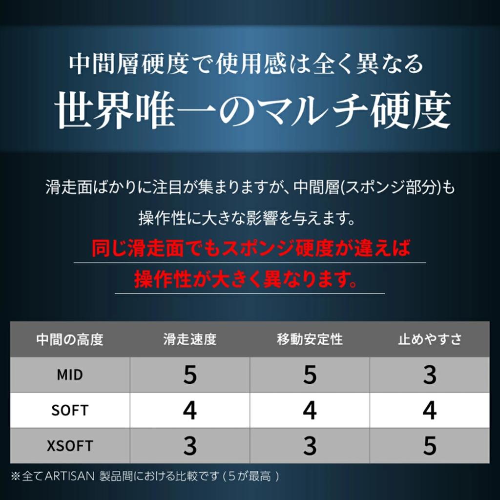 ARTISAN Gaming Mouse Pad NINJA FX Type 99 SOFT XXL Black