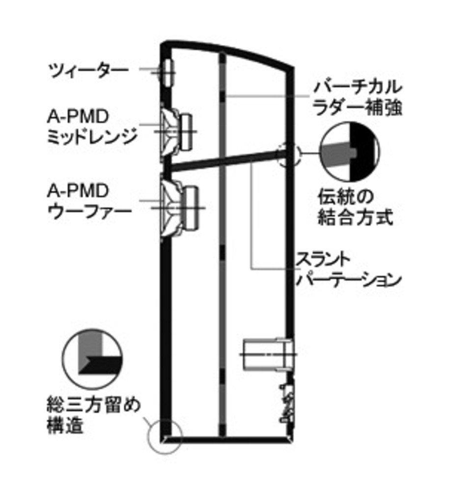 Акустическая система YAMAHA Продается как 1 единица (Фортепианный черный) NS-F700BP