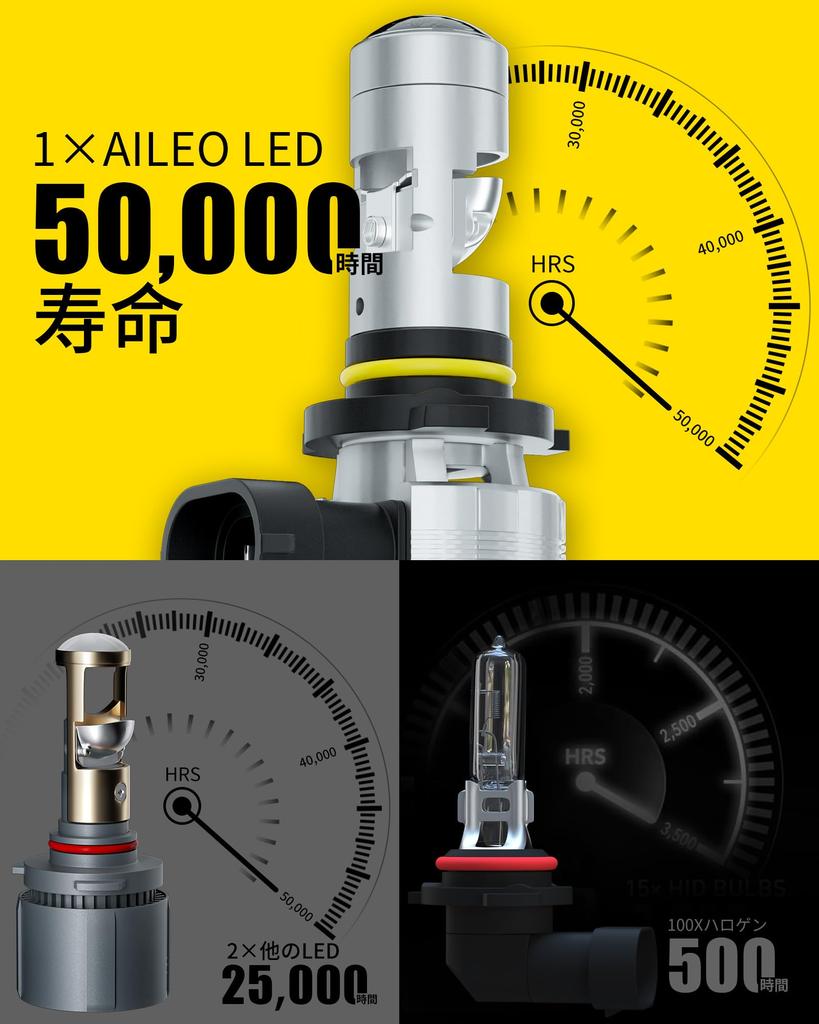 AILEO 9005 LED Headlight Mini Projector Lens for Right Hand EMC Canbus 16000LM 6000K