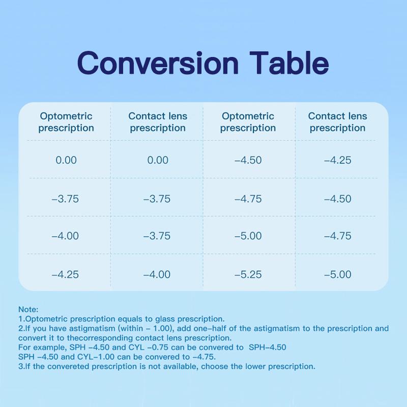 Контактные линзы с диоптриями 1.00 ~ -8.00. 1 пара + контейнер