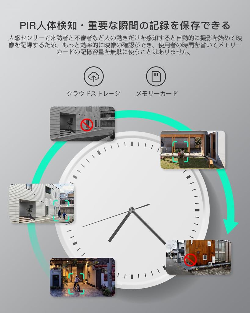 5 миллионов сверхвысоких COOAU безопасности ночной цвет PIR человеческое тело 5dBiWiFi широкоугольный PTZ-наблюдение для наружного без питания без проводов рабочая сеть