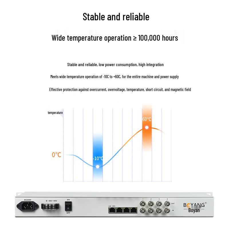Boyang 4E1 to 1 Ethernet Rack-mount Protocol Converter with SNMP