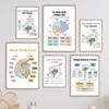 The Human Nervous System Human Brain Anatomy Brain Function Poster Print Wall Art Canvas Painting for Therapy Office Decor