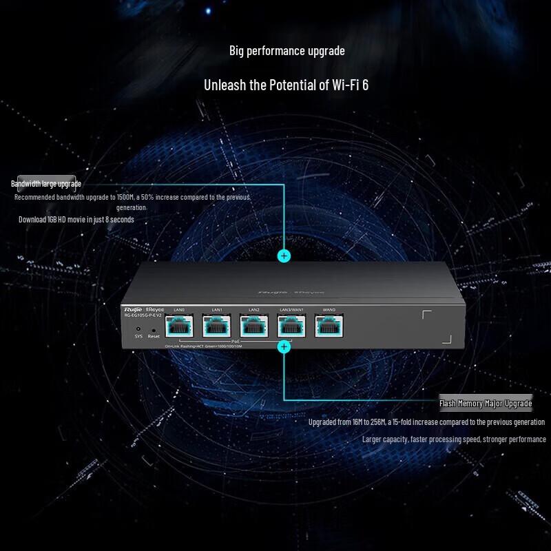 Gigabit PoE-маршрутизатор Ruijie для предприятий
