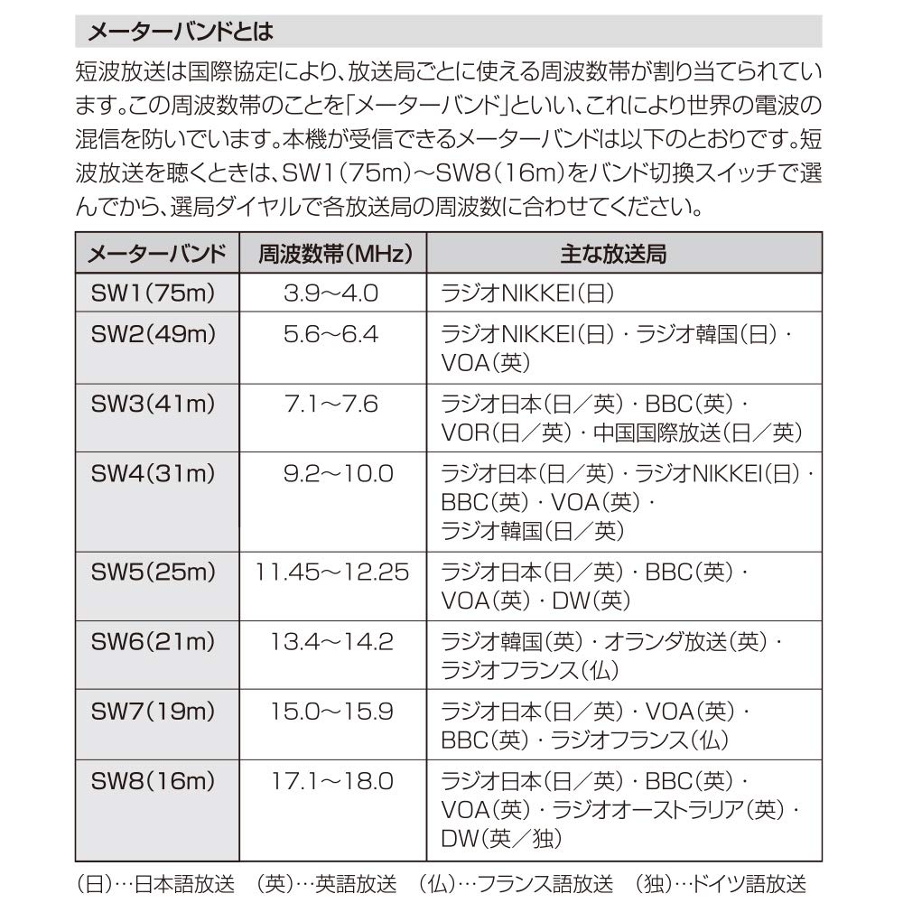 Ohm Electric AudioComm Портативное радио Tanpa OHM Silver RAD-H320N 03-1274