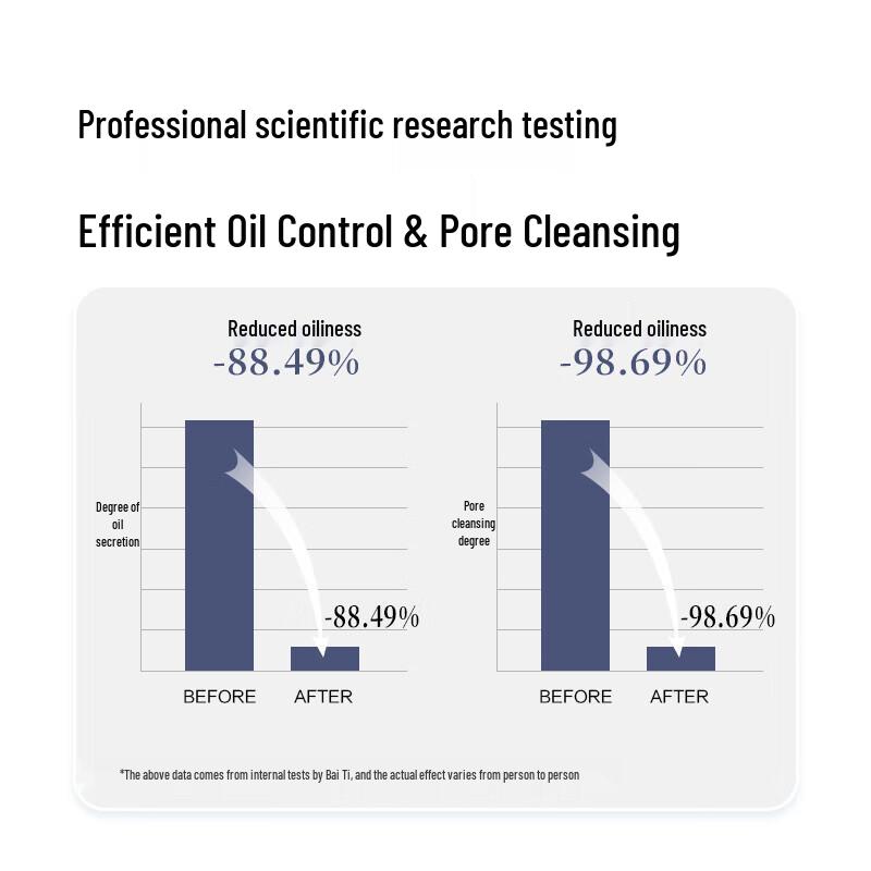 Baiting Oil Control Hair & Body Travel Set