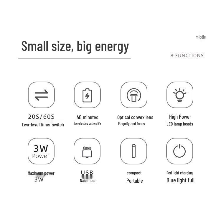 Портативная УФ-лампа для гелевых ногтей с дисплеем - Быстрая сушка, питание от USB, без потемнения кожи рук