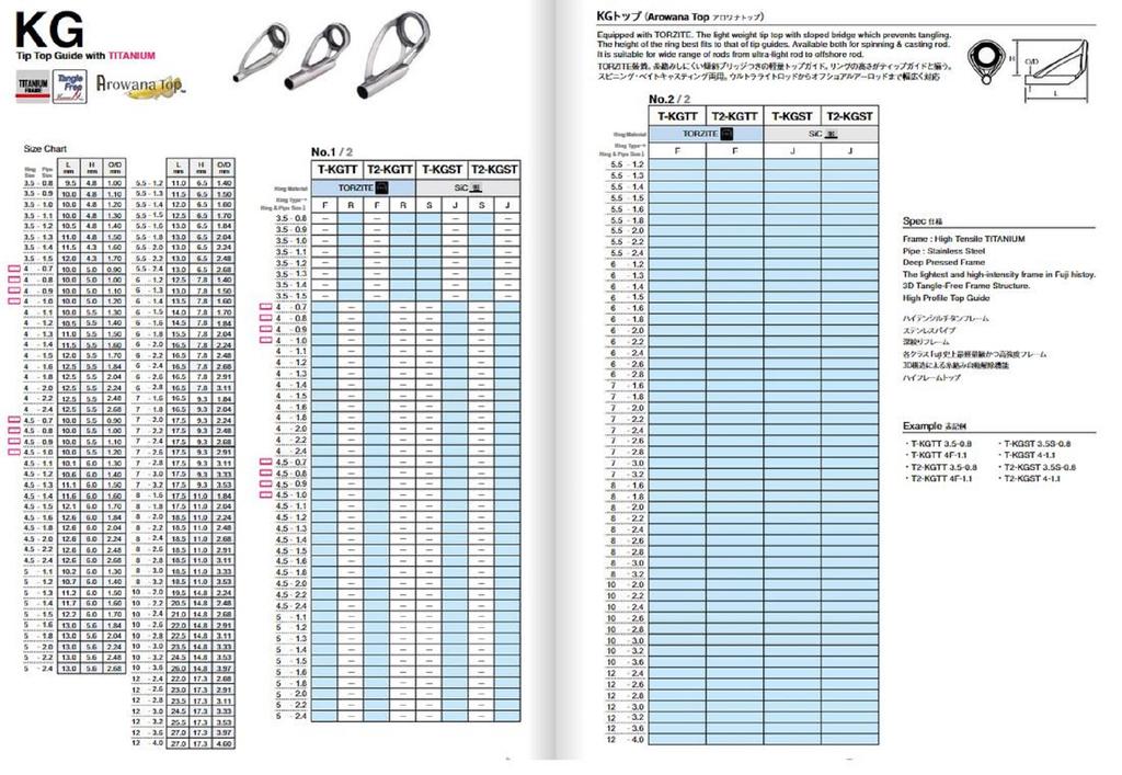 Fuji T-KGTT Размер 10F-3.2 Верхняя направляющая штанги Torzite Titanium Frame x 1 (6726)