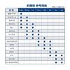 Varivas Varivas 8 Marking 300m 1.5 Marking Color