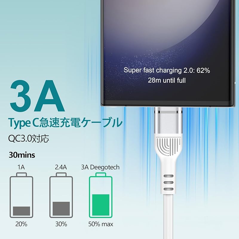 Type C Charging Cable iPhone 16 Charging Cable Coil Type From 0.3m To 1.2m Extend QC3.0 Fast Charging Type C Cable High Speed Data Transfer Max 3A