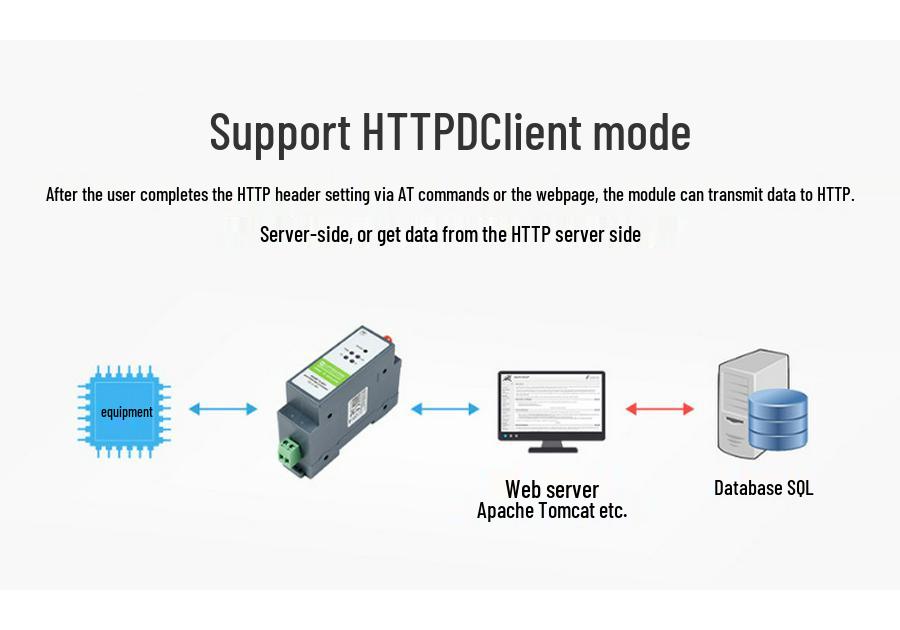 Модуль RS485 на WiFi Ethernet: Сервер последовательного порта RJ45 с Modbus и MQTT, крепление на DIN-рейку