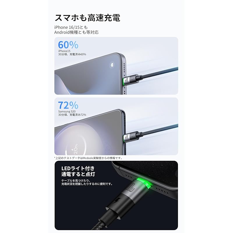 Mcdodo 2in1 Fast Charging Cable USB-C To & USB-C Cable 100W PD Compatible High Speed Data Transfer Type-C Cable Type C Cable With LED Light Aluminum