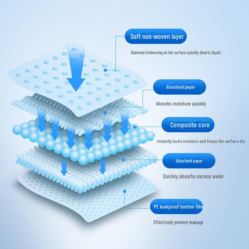 Одноразовые послеродовые урологические прокладки Encore для взрослых
