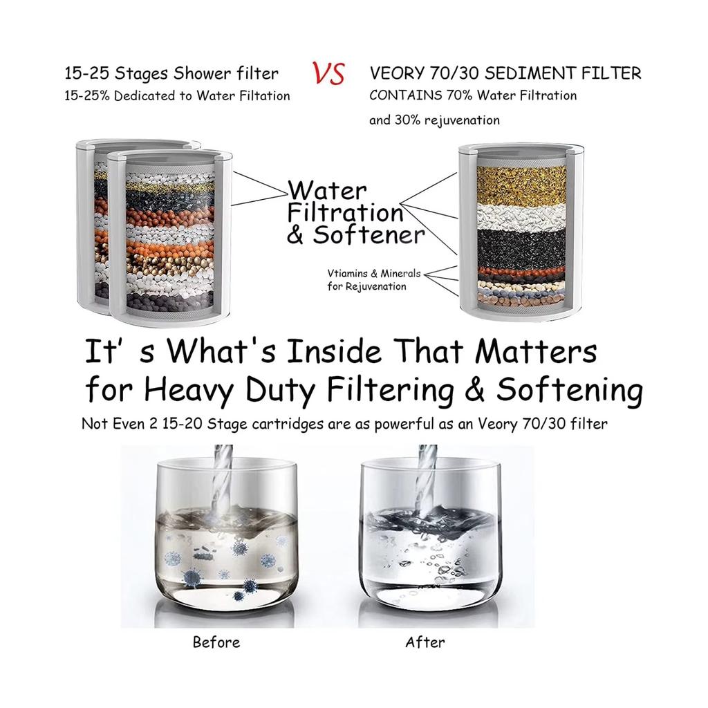 Head Purifier Pure Blue Showerhead Clear Nsf Chrome Water Shower Filter  Shower Filter for Hard Water