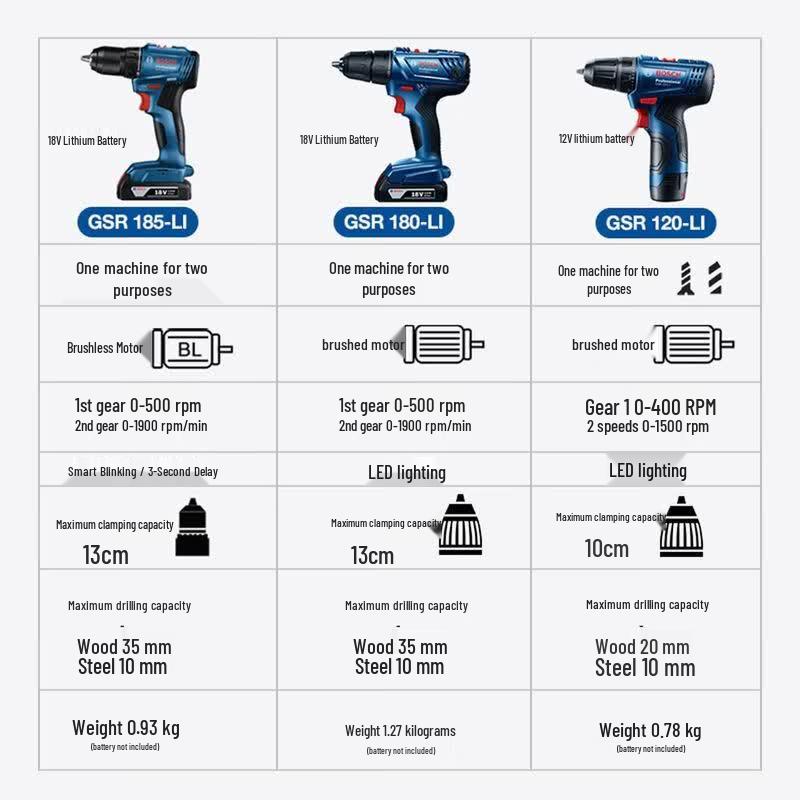 Bosch Cordless Drill Driver GSR185-LI CN plug (adapter included)
