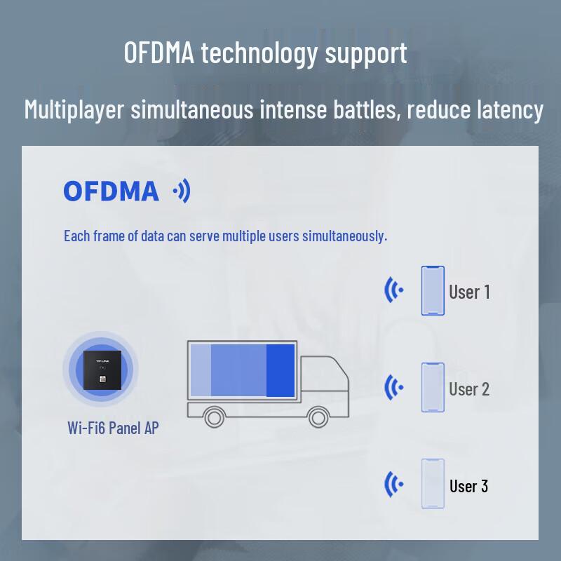 TP-Link AX1500 WiFi 6 Dual-Band PoE Panel AP (CN version)