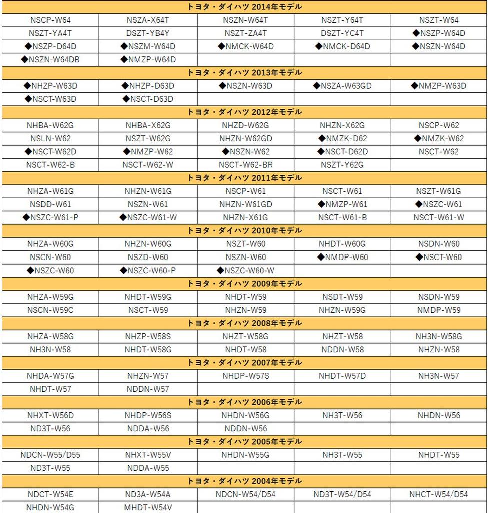 CAROZE TV Kit for Toyota and Daihatsu Genuine Navigation Systems That Allows You To Watch TV While Driving of (TV Kit) (Set 10)