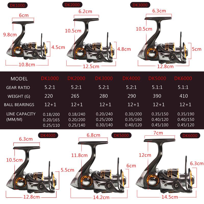 Спиннинговые рыболовные катушки — левая правая, передаточное число 5,2:1/5,1:1, 13BB, катушка для пресноводной и морской рыбалки