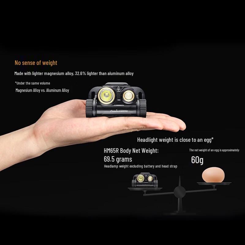 Fenix HM65R Rechargeable Trail Running Headlamp