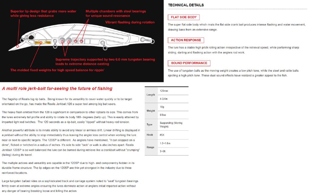 DUO Realis Jerkbait 120SP Suspend Lure DST3070 (6187)