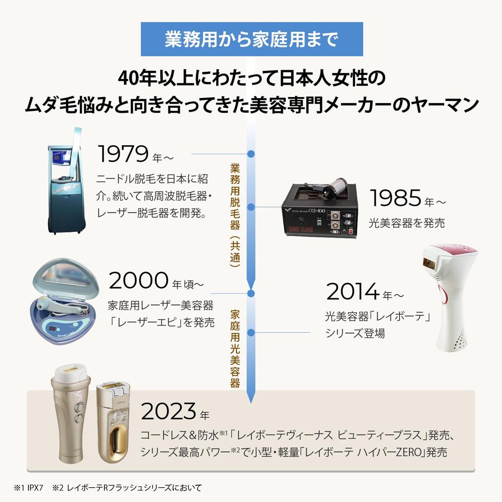 Hair Removal Device Category Optical Beauty Device Ray Beaute R Flash Silky VI Compatible Ivory STA210C YA-MAN Men's Women's