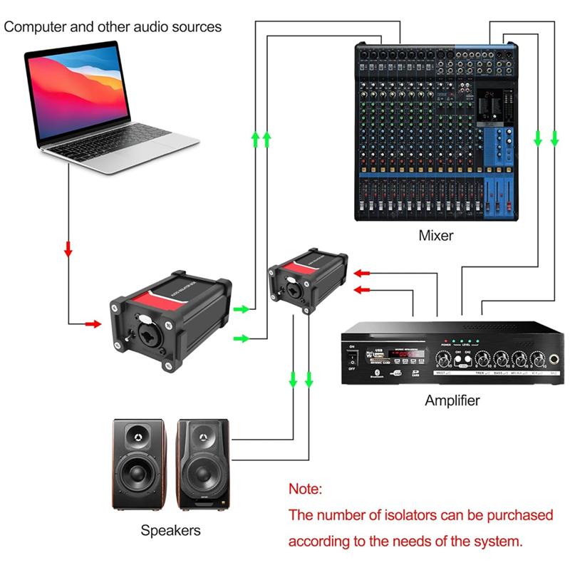 Изолирующий трансформатор для устранения земляной петли с переключателем Ground/Lift, XLR/1/4" 6,35 мм TRS, коробка-устранитель аудиоизолятора