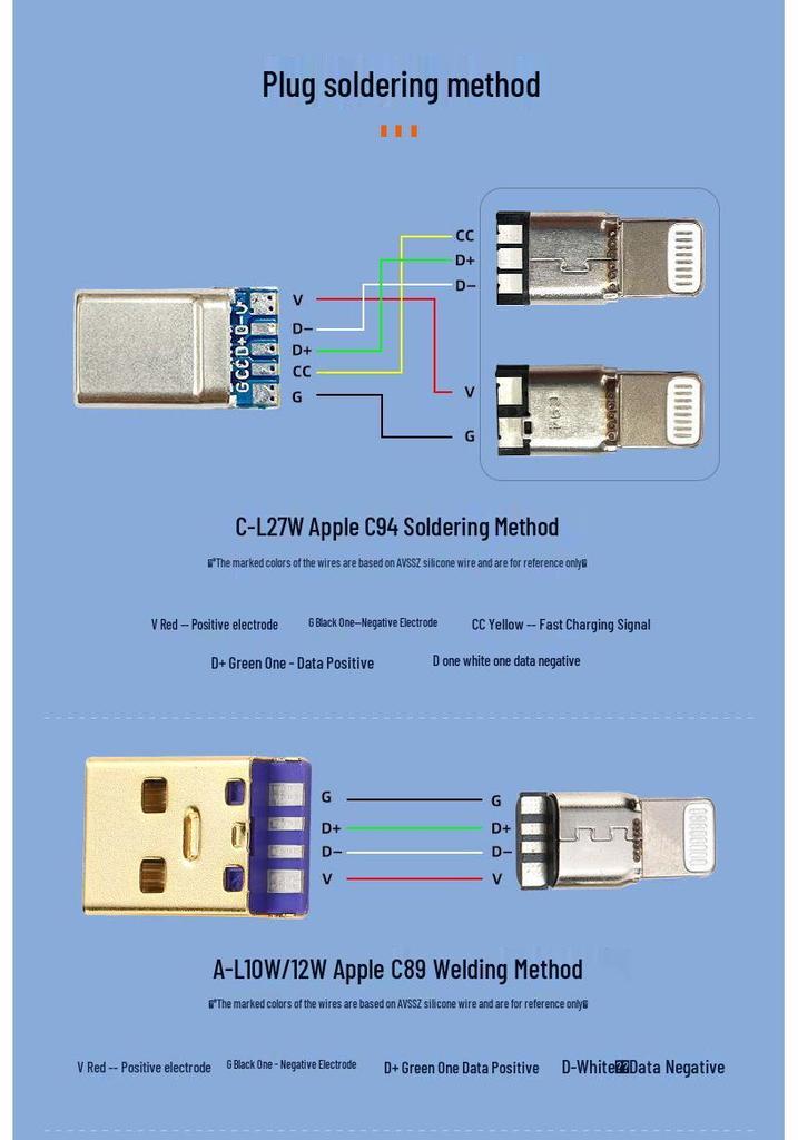 Силиконовый 8-жильный USB-C кабель для передачи данных для телефонов Apple - Быстрая зарядка PD 6A