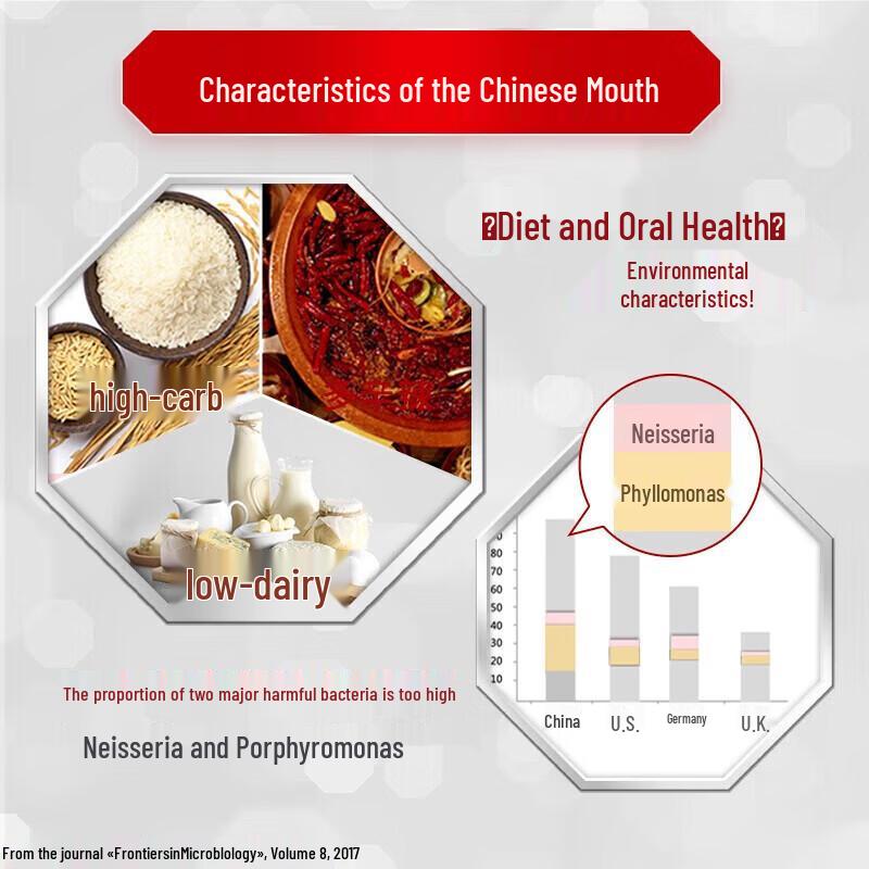 Zhonghua Anti-Sensitive Vanilla Peony Toothpaste & Brush Set