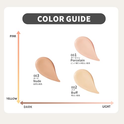 Revlon ColorStay Longwear UV Cushion Foundation 002 Buff SPF50+ Стойкое Сияние Покрытие Прозрачность Увлажнение Осветление Пор Устойчивость