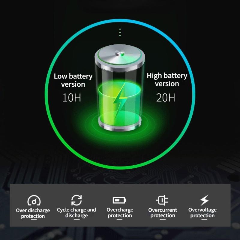 T20 супер мощный встроенный аккумулятор налобный фонарь USB перезаряжаемый светодиодный многофункциональный водонепроницаемый фонарик фонарик для отдыха на природе